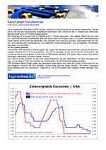 EZB-Zinspolitik