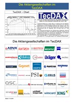TecDAX (Kopie)